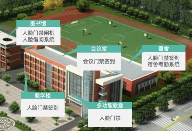 基于物联网的智慧校园门禁系统的应用场景
