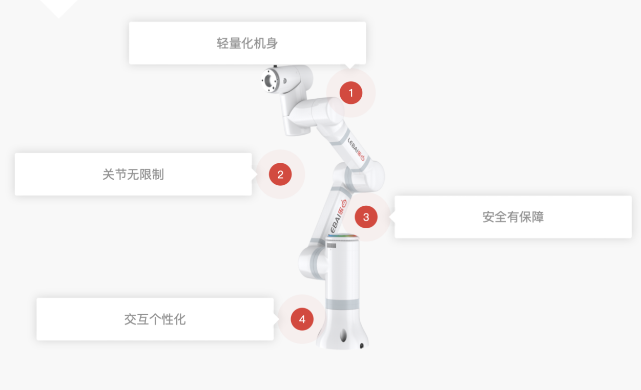 煮面机器人